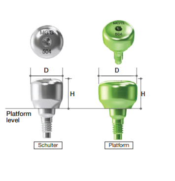 Extra Gingiva Former [AR]